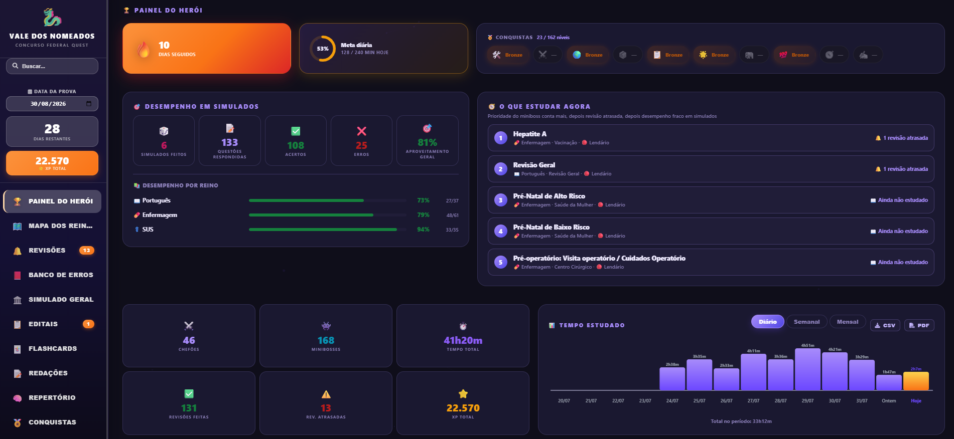 Painel do Herói do Vale dos Nomeados, mostrando streak, meta diária, conquistas e tempo estudado por matéria